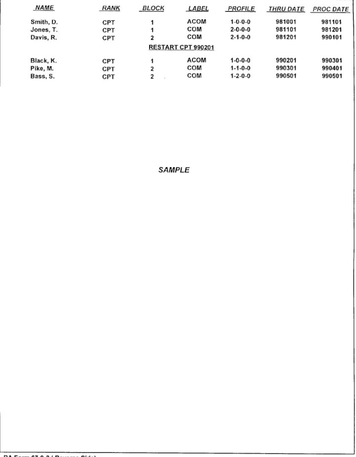 Figure 3-9. Sample DA Form 67-9-2 (Reverse Side)