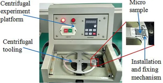 Figure 11. The installation and fixing mechanism of the micro sample. 