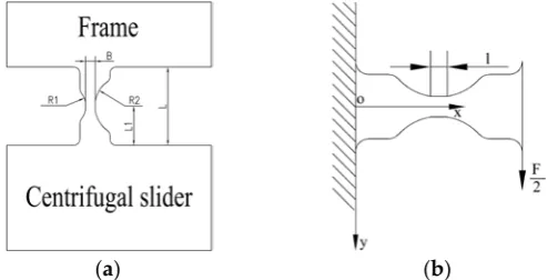Figure 8, the minimum cross section of the threshold-value connection unit is actually a uniform Assuming that the size of the threshold-value connection units designed actually is shown in beam because of the limitation of fabrication process