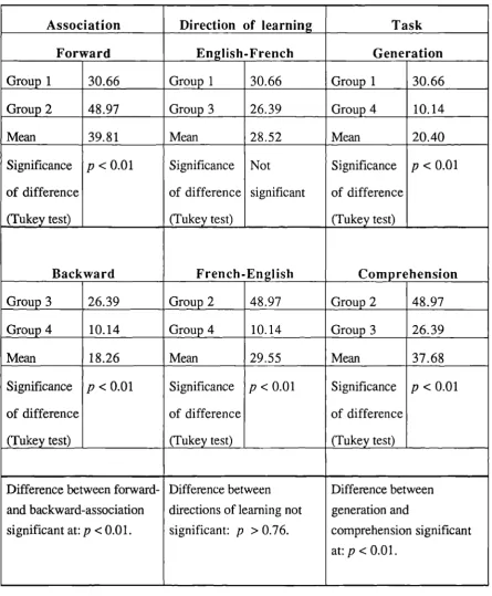 Table 2.4. Experiment 1. School Bl.