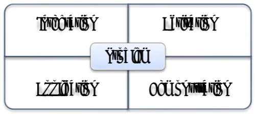 Figure 1: First Principles of Instruction  