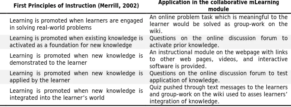 Table 1: Application of First Principles of Instruction 