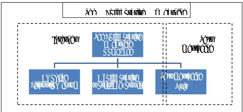 Figure 2: Tools in the collaborative mLearning module 