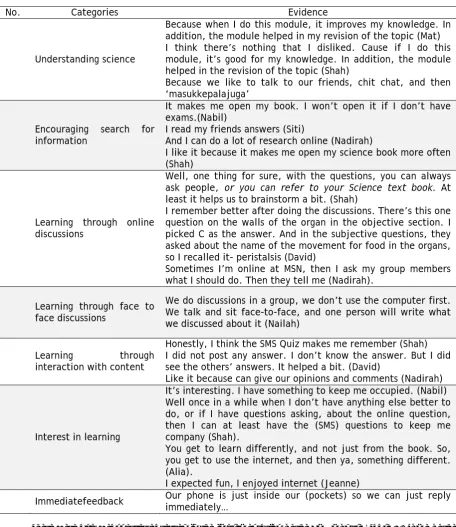 Table 2: The strengths of learning withthe CmLScience Module 