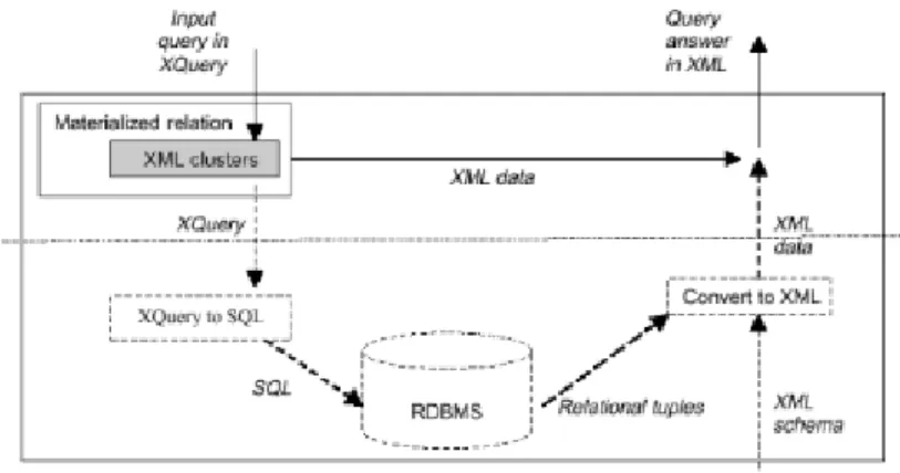 Fig. 1. The Query-Processing subsystem