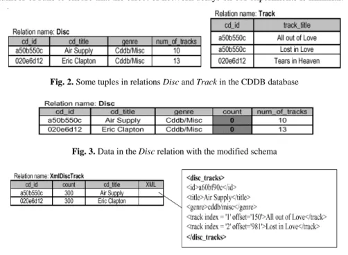 Fig. 2. Some tuples in relations Disc and Track in the CDDB database