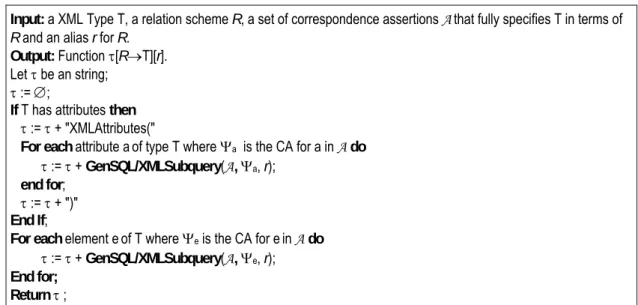 Figure 7 – Algorithm GenConstructor 