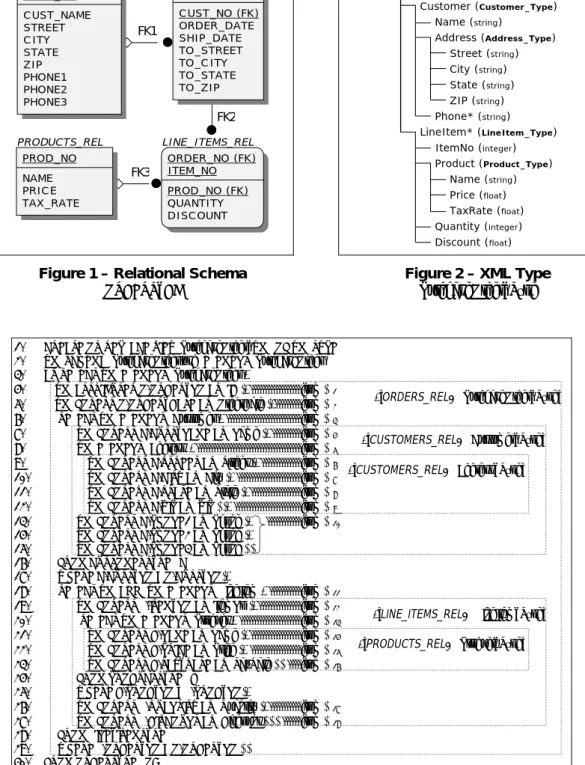 Figure 3 – PurchaseOrder_XML View 