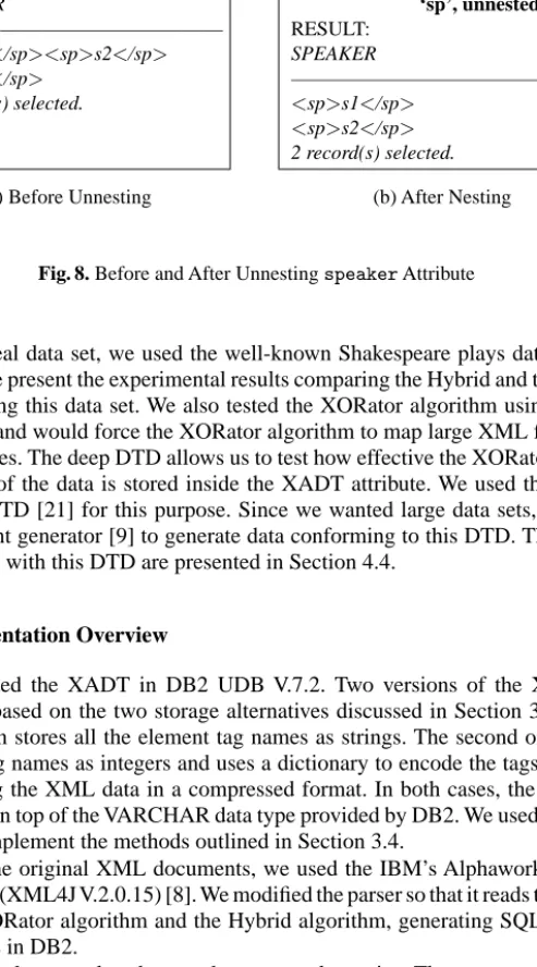 Fig. 8. Before and After Unnesting speaker Attribute