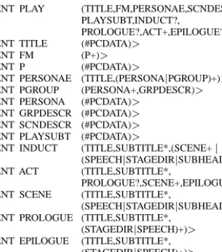 Fig. 9. The DTD of Shakespeare Data Set
