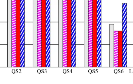 Fig. 10. Hybrid/XORator Performance Ratios for DSx1, DSx2, DSx4, and DSx8