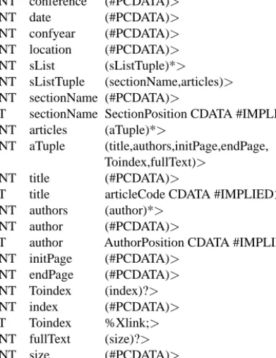 Fig. 11. The DTD of the SIGMOD Proceedings Data Set