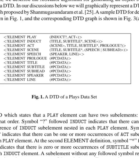 Fig. 1. A DTD of a Plays Data Set