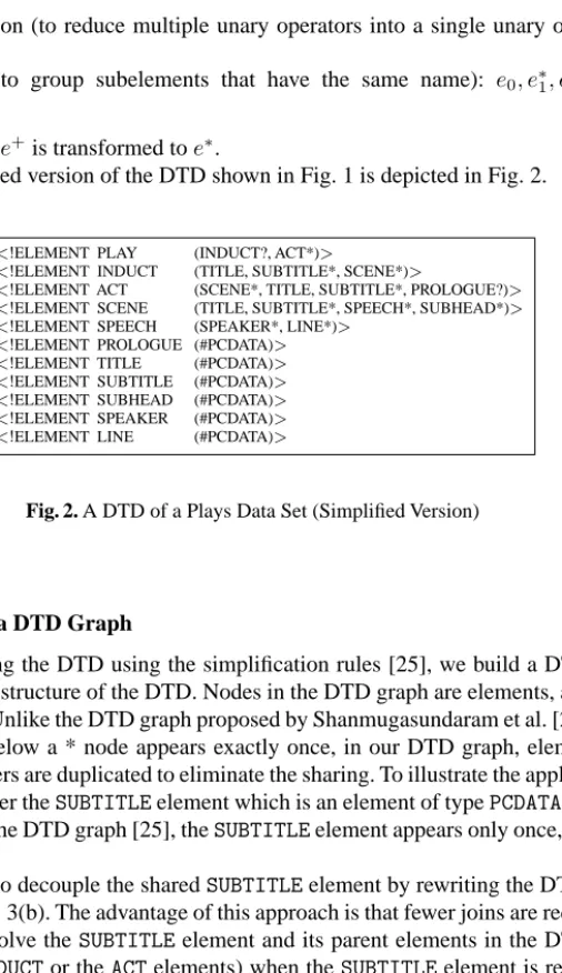 Fig. 2. A DTD of a Plays Data Set (Simplified Version)