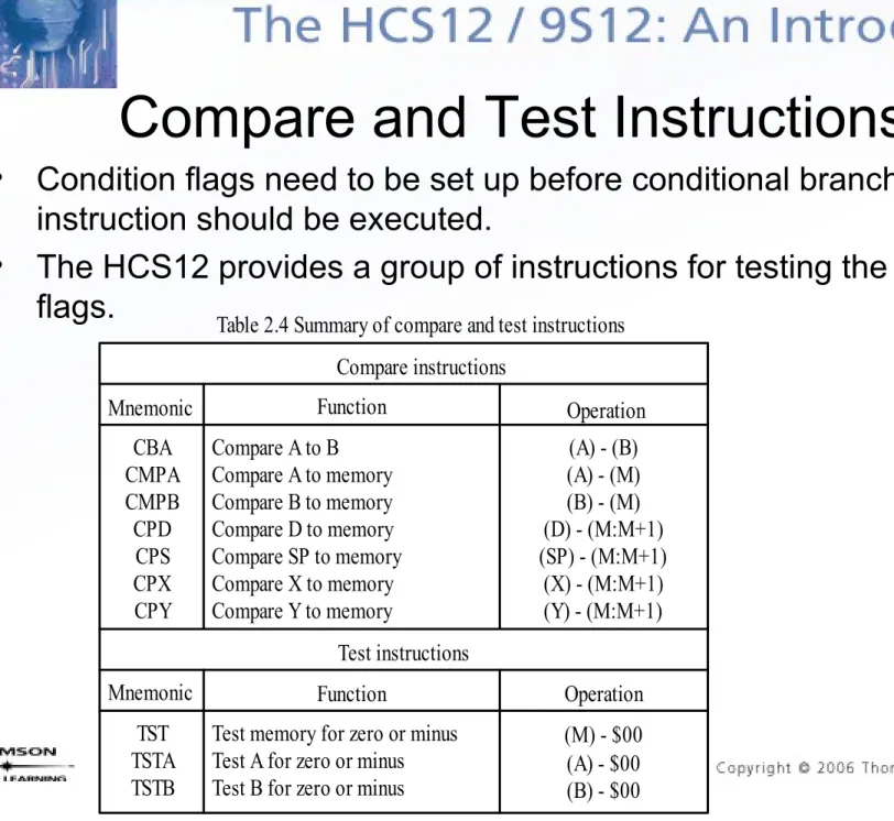 Table 2.4 Summary of compare and test instructions