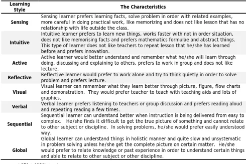 Table 1. The Characteristics of Learning Style of the Felder and Silverman Model (1988) 
