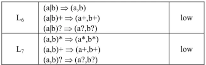 Figure 3. DTD tree for the DTD in Figure 2. 