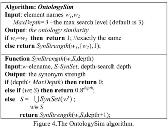 Figure 4.The OntologySim algorithm. 