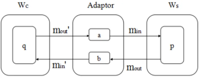Figure 1. Interface mapping problem
