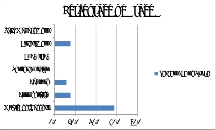Figure 1. Uses of QR code  