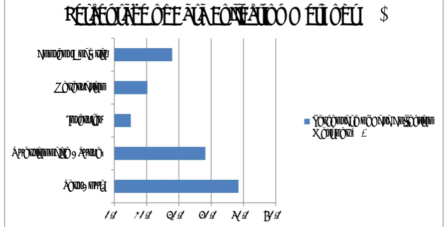 Figure 3. Data Collection Methods 