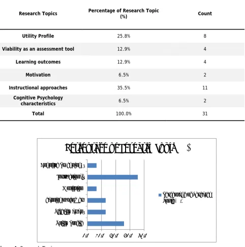 Table 4. Research Topics 