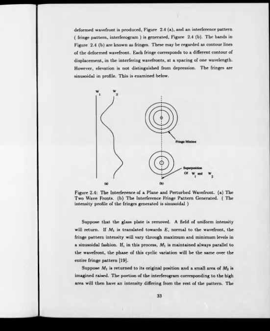 Figure 2.4 (b) are known as fringes. These may be regarded as contour lines 