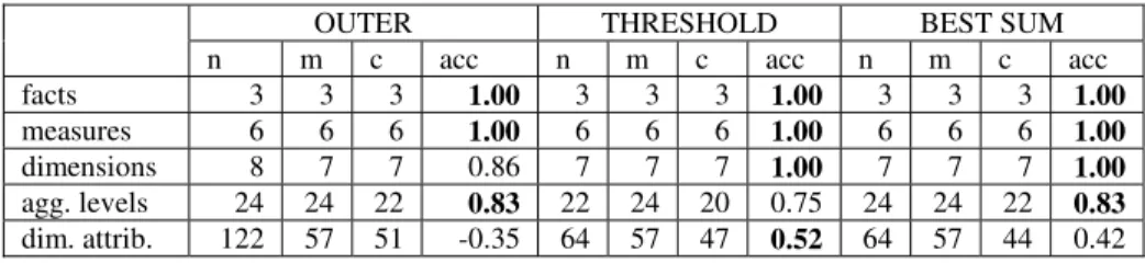 Table 1. Comparison of three mapping selection metrics (filters) 