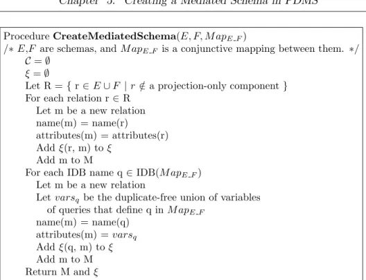 Figure 5.1: The CreateMediatedSchema Algorithm from [22]