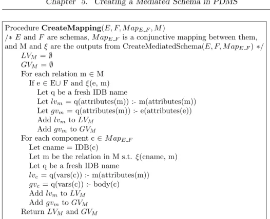 Figure 5.2: The CreateMapping Algorithm from [22]