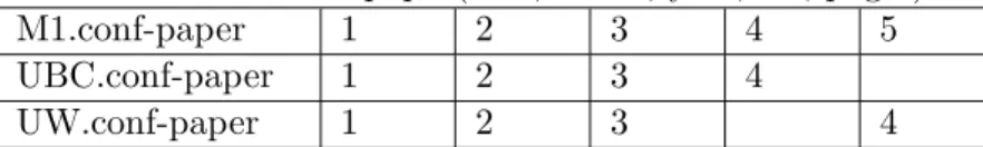 Figure 5.5: MappingTable for Example 6