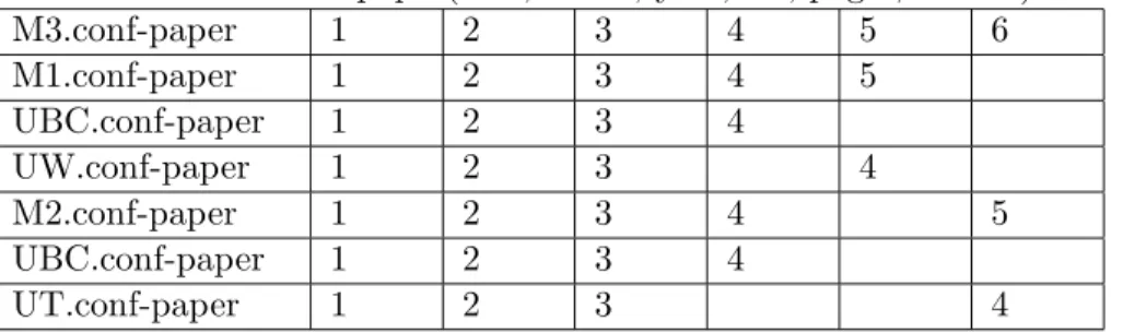 Figure 5.7: MappingTable for Example 12(b)