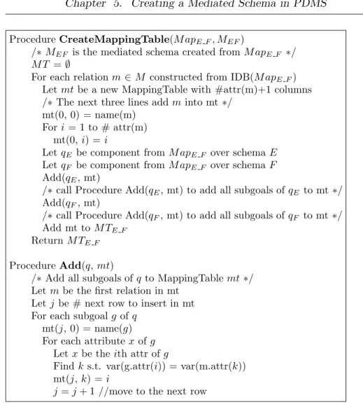 Figure 5.8: Create MappingTable Algorithm