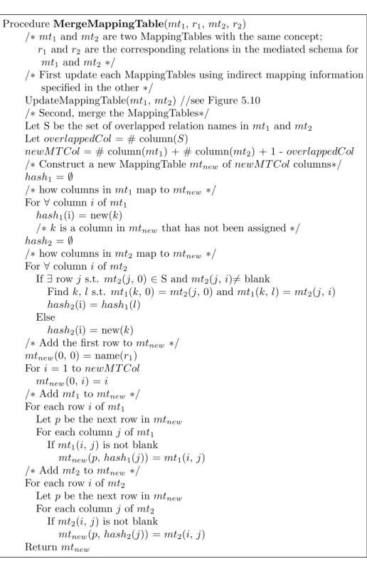 Figure 5.9: Merge MappingTable Algorithm