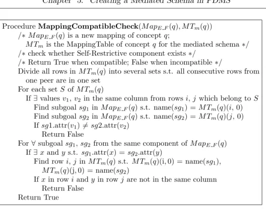 Figure 5.11: Mapping Compatible Check Algorithm