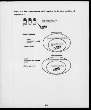 Figure 9.6. The representational skills required in the o ther condition of