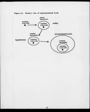 Figure 4.1. 