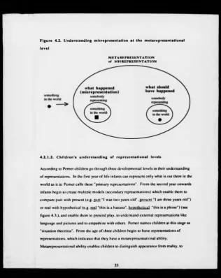 Figure 4.2. U nderstanding m isrepresentation at the m etarepresentational