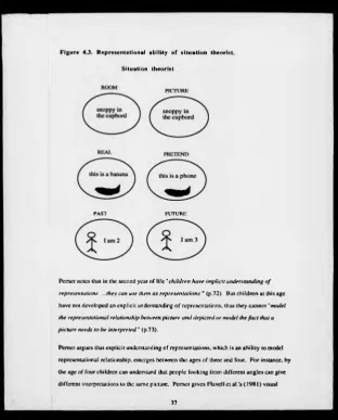Figure 4.3. Representational ability o f situation theorist.
