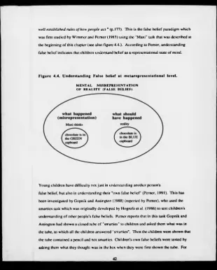 Figure 4.4. Understanding False belief at metarepresentational level.