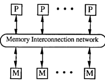 Figure 2.2 -A distributed shared memory system. 