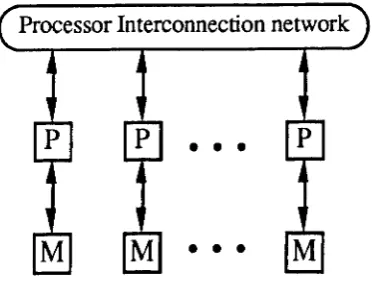 Figure 2.3 - A distributed memory system. 