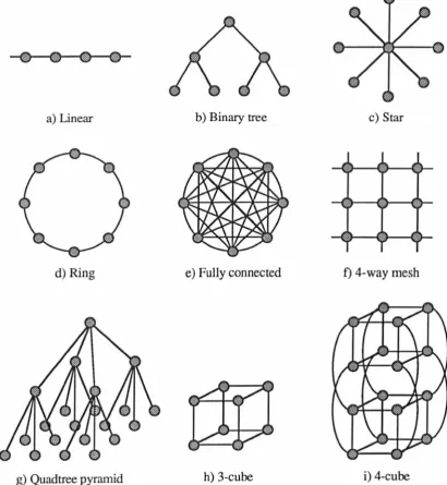 Figure 2.4 - Some static interconnection network topologies. 