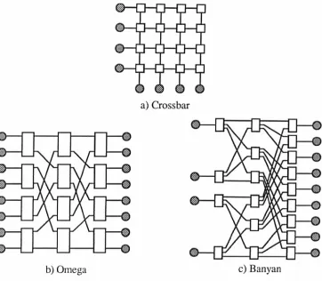 Figure 2.5 - Three dynamic interconnection topologies. 