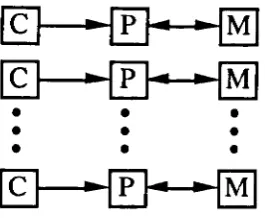 Figure 2.9 - The organisation of an M/MD architecture. 