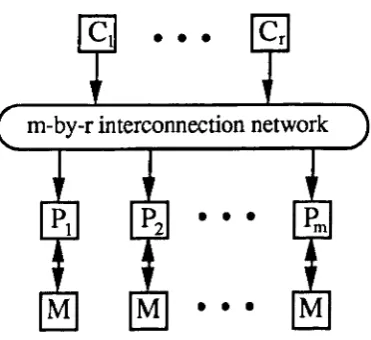 Figure 2.10 - The organisation of an M-SIMD architecture. 