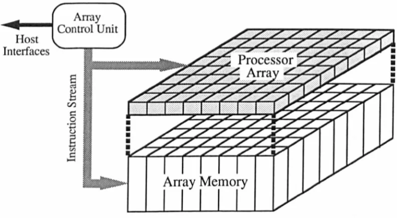 Figure 2.11 - The configuration of a two-dimensional SIMD array. 