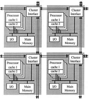 Figure 2.15 - Four clustersjrom the DASH prototype. 
