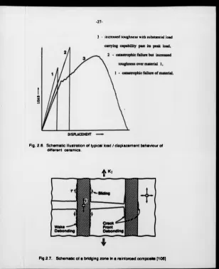 Fig. 2.6. Schematic illustration of typical load / displacement behaviour of different ceramics.