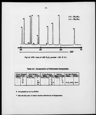 Fig.4.9. XRD trace of UBE Si3N4 powder ( SN -E 10)